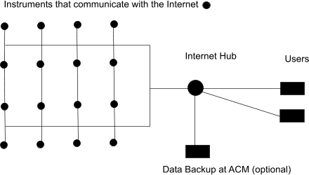 Internet control diagram Internet control diagram